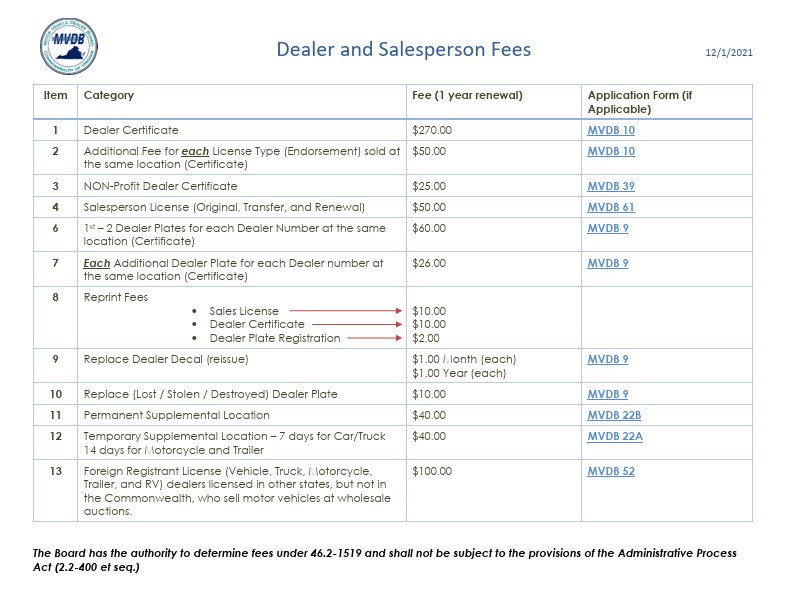Dealer Fee Chart 1