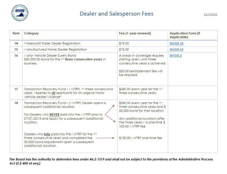 Dealer Fee Chart 2