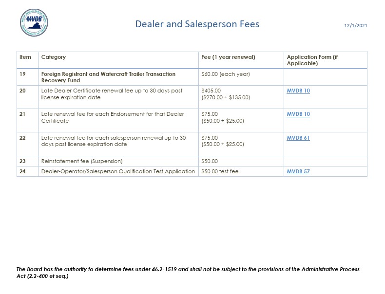 Dealer Fee Chart 3